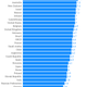 Image for article titled Nine charts that tell you where life is pretty terrific and where people are miserable